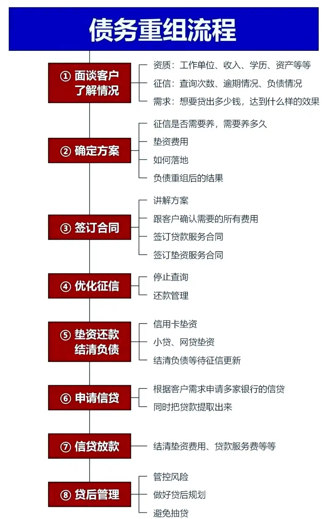 在霍州，中小企业也可以债务重组吗？